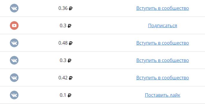 заработок в социальных сетях