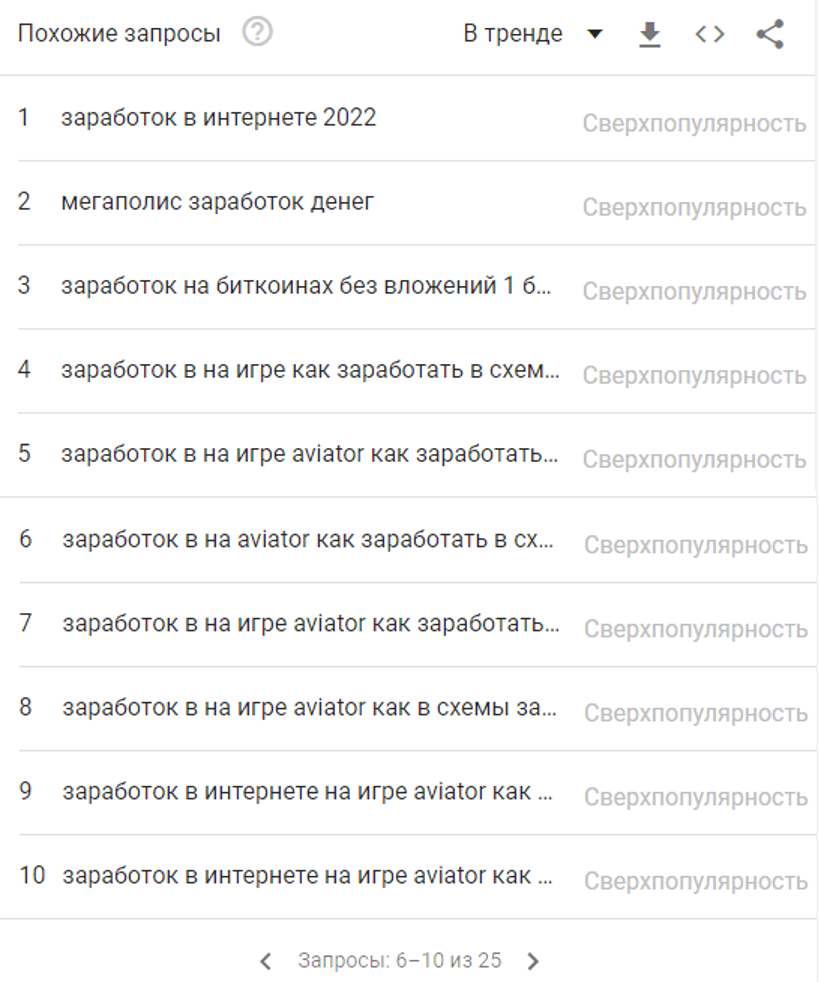 Google Trends заработок в интернете