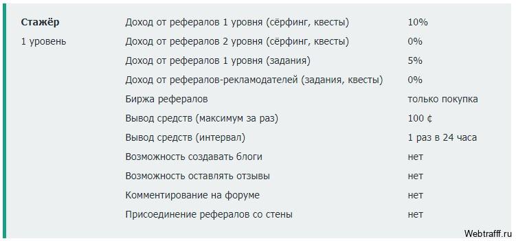 рейтинг на Сеоспринт