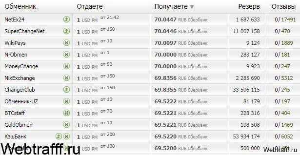 Perfect Money обменник