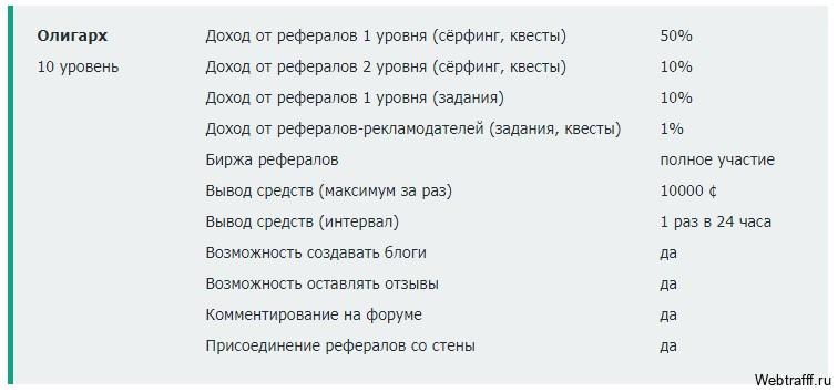 олигарх сеоспринт