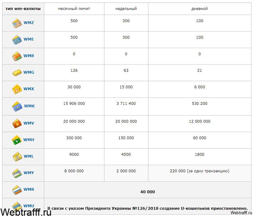 webmoney кошельки