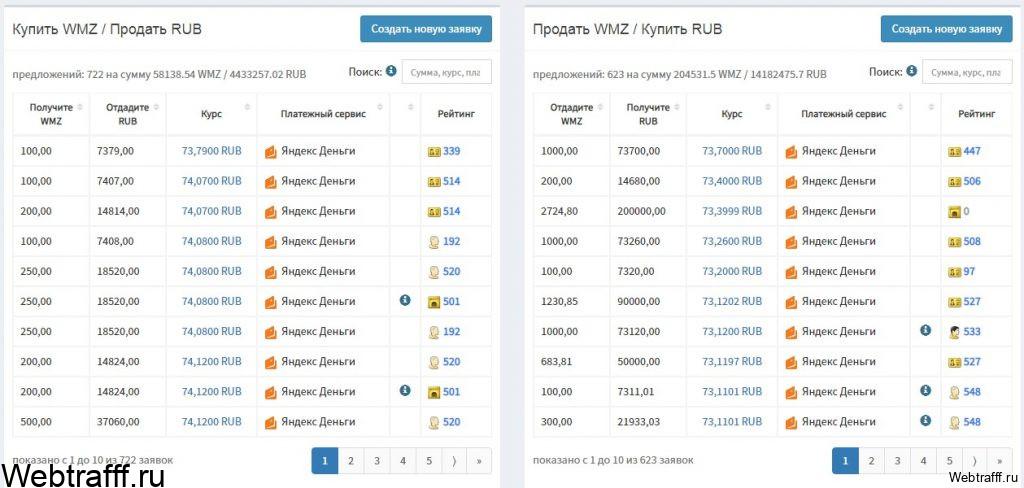 webmoney на яндекс деньги