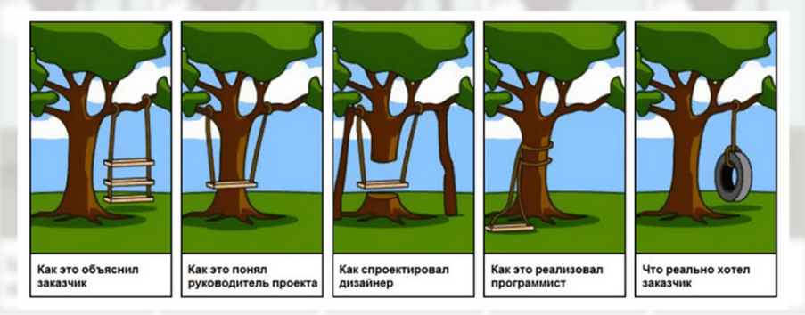 Уступки во фрилансе: какие способы принесут выгоду и заказчику, и фрилансеру
