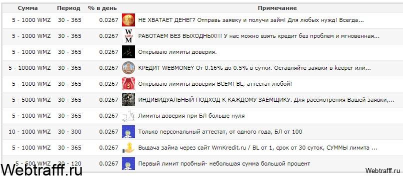 микро кредиты