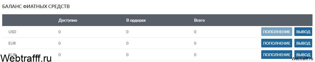 баланс фиата
