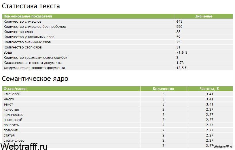 статистика текста