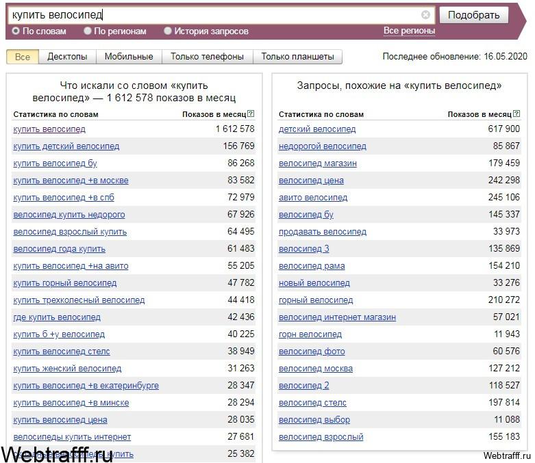 wordstat поиск