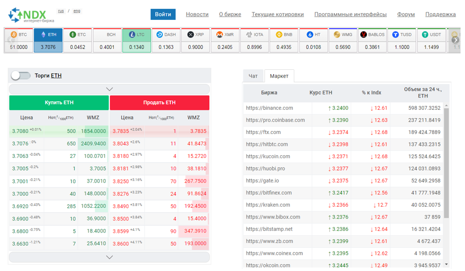 биржа от вебмани INDX