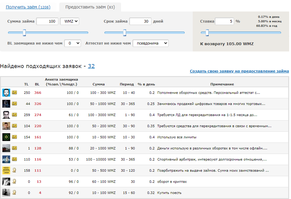оформить кредит в Webmoney Debt