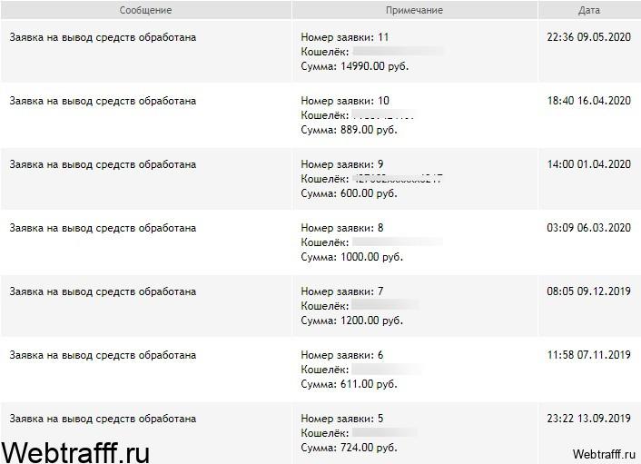 выплаты с биржи статей