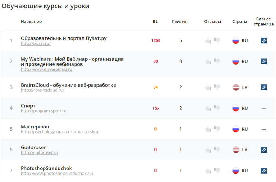 Куда потратить Webmoney (WMZ, WMP, WMR) - лучшие сервисы и магазины