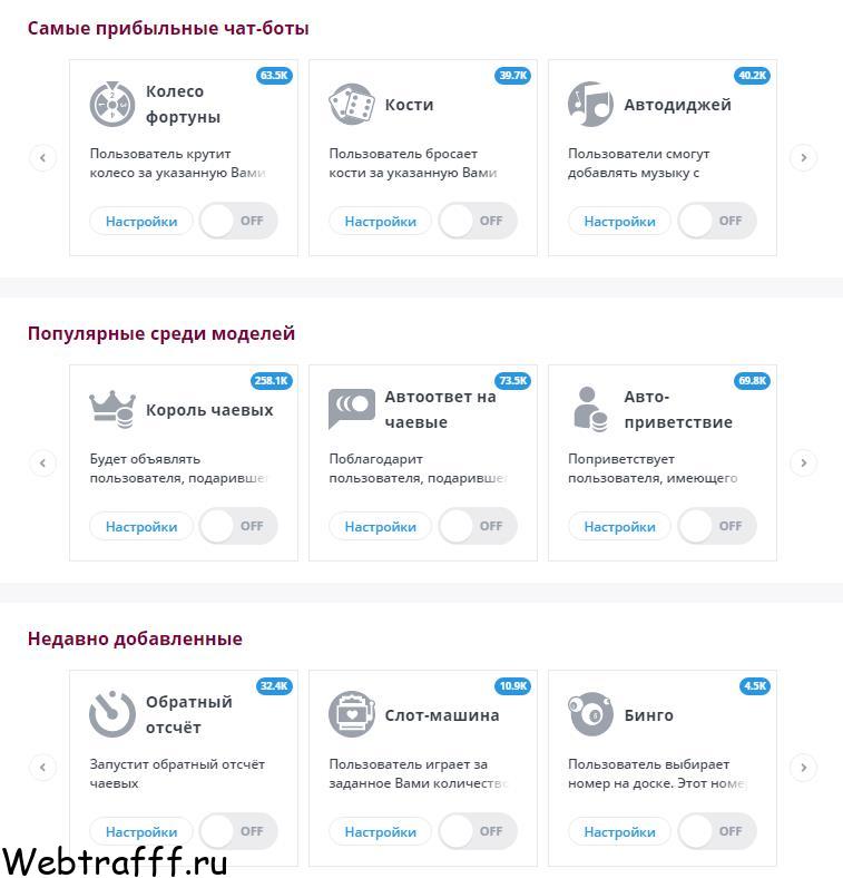 самые прибыльные чат боты для вебкам модели