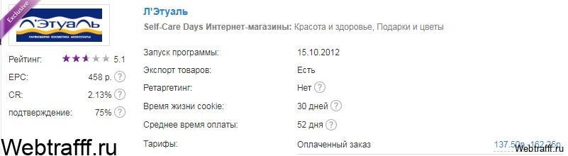 монетизация блога