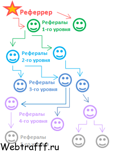 пример работы реферальной сети