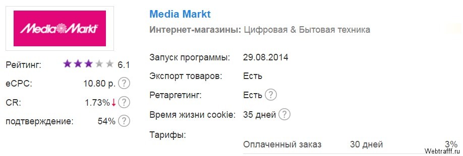 Как заработать 2000 рублей в день