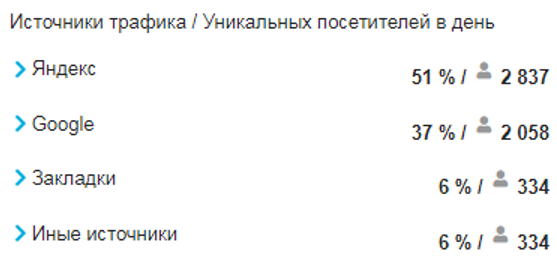 источник трафика из поисковых систем