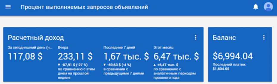 пример сколько можно заработать на сайте