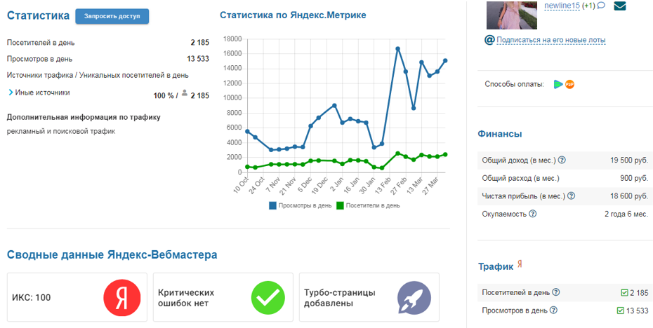 статистика посещаемости сайта который в продаже