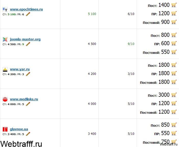 где продать ссылки