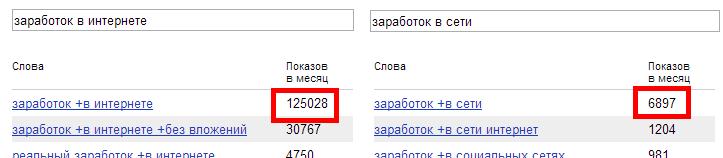 Ошибки при выборе ключевых слов выбор ключевых слов