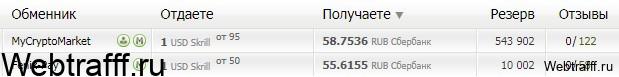 обмен Skrill на сбербанк