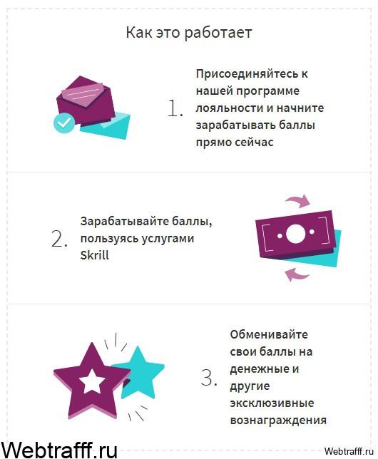 партнерка Skrill