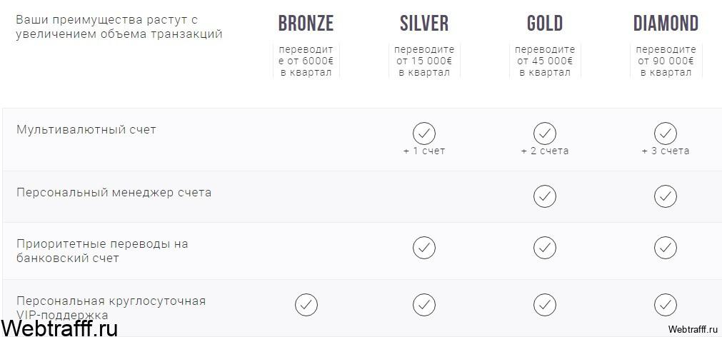 VIP программа Skrill