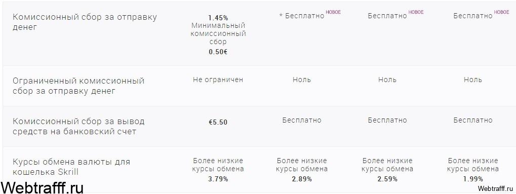 условия VIP Skrill