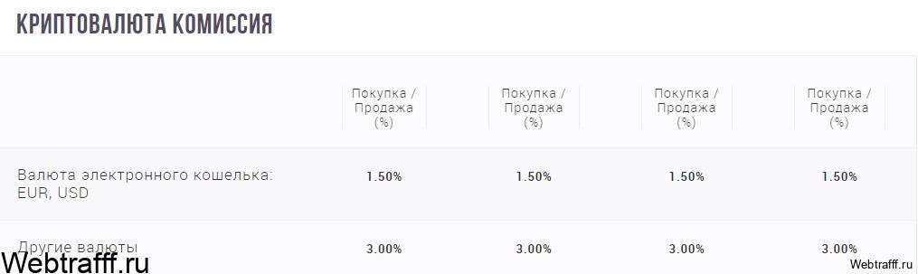 Skrill криптовалюта комиссия