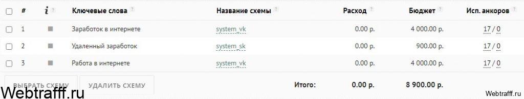 бюджет продавижения