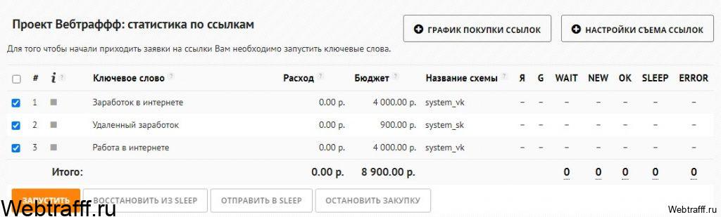 раскрутка сайта