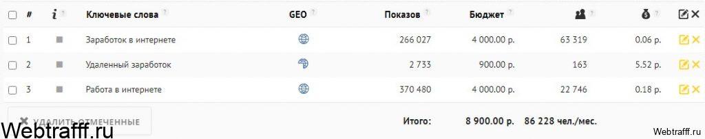 seopult статистика
