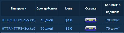 Где взять прокси?
