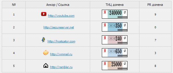 Как проверить ссылки на сайт?