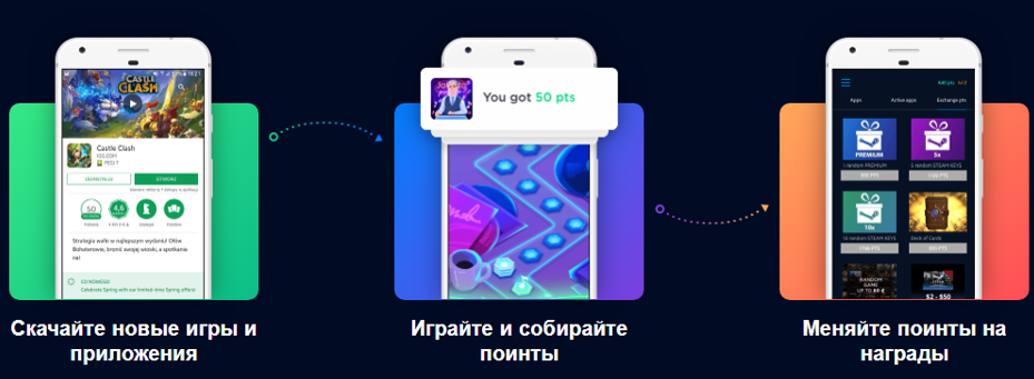Мобильное приложение GameKit