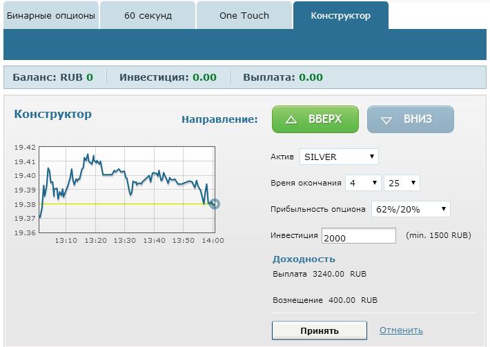 Заработок на бинарных опционах с Binarium
