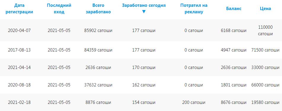 заработать сатоши