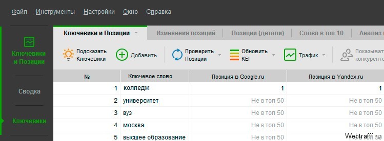 Пакет программ для вебмастера SEO PowerSuite