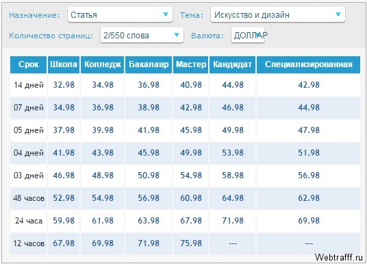 Заработок с Essayprofit