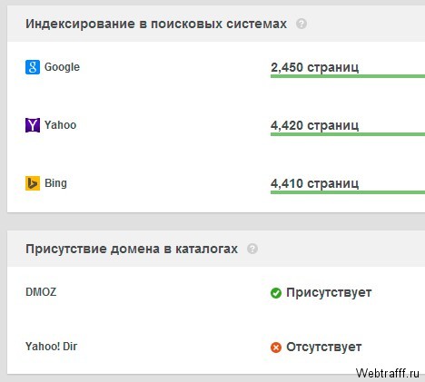Пакет программ для вебмастера SEO PowerSuite