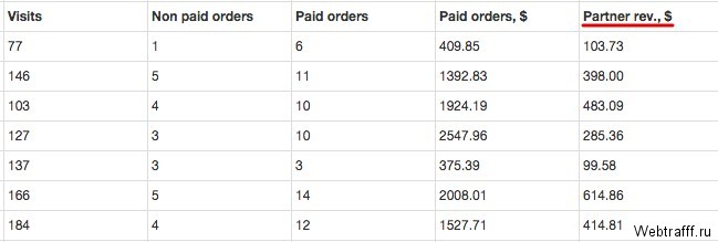 Заработок с Essayprofit