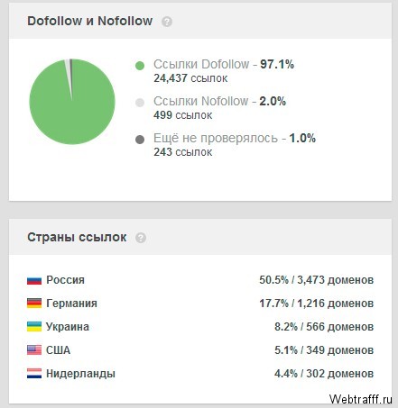 Пакет программ для вебмастера SEO PowerSuite