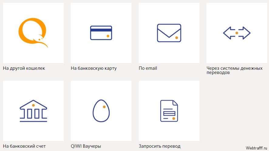 Как переводить QIWI в Казахстане?