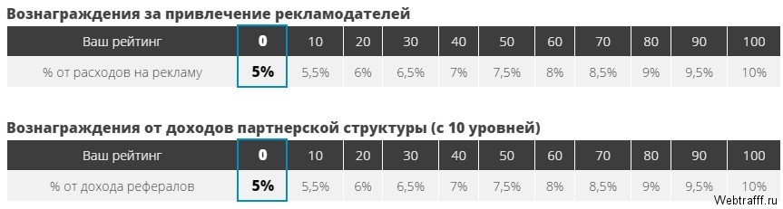 Заработок на автомате с Surfearner