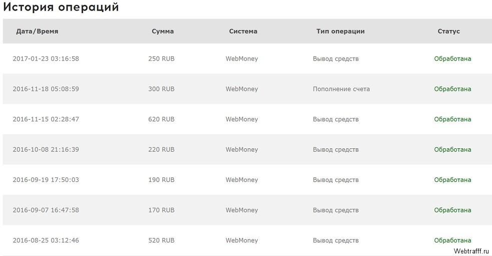 Интернет работа на дому с ежедневной оплатой