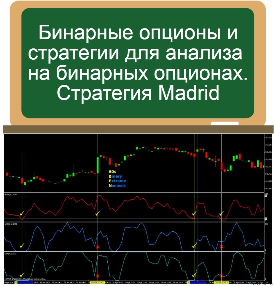 стратегия madrid