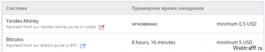 Заработок Биткоинов на вводе капчи