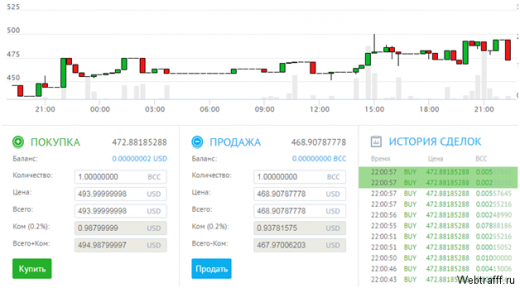 Криптовалюта Bicoin Cash, что нужно знать о ней, как её добыть?