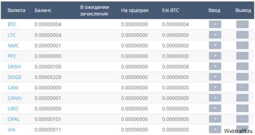Где хранить Биткоины в 2026 году